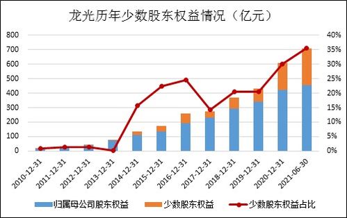 龙光集团或有负债成迷遭股债双杀 接连被标普负面观察 惠誉下调评级