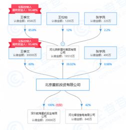 厚普股份给新东家 下马威 ,预计业绩巨亏4个亿