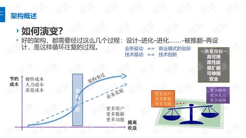 产品的架构演化过程及部分互联网公司架构分析