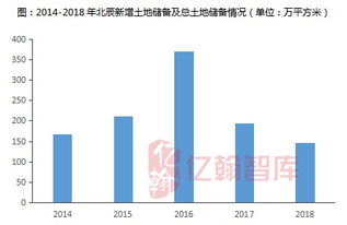 销售持续增长营收利润兑现,土储优质未来可期 2018