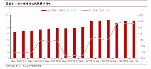 降费潮 再起 多家理财公司宣布费率打折 业内 下半年需要降低投资回报预期