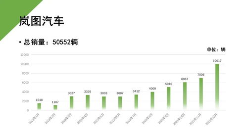 20家新能源汽车品牌 2024年产品规划及销量展望