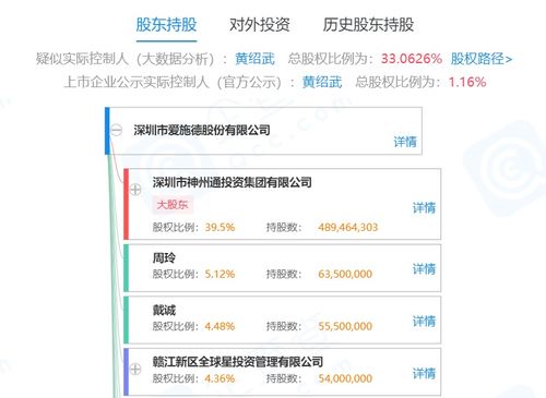 爱施德 与阿里巴巴 爱优品签署业务合作框架协议